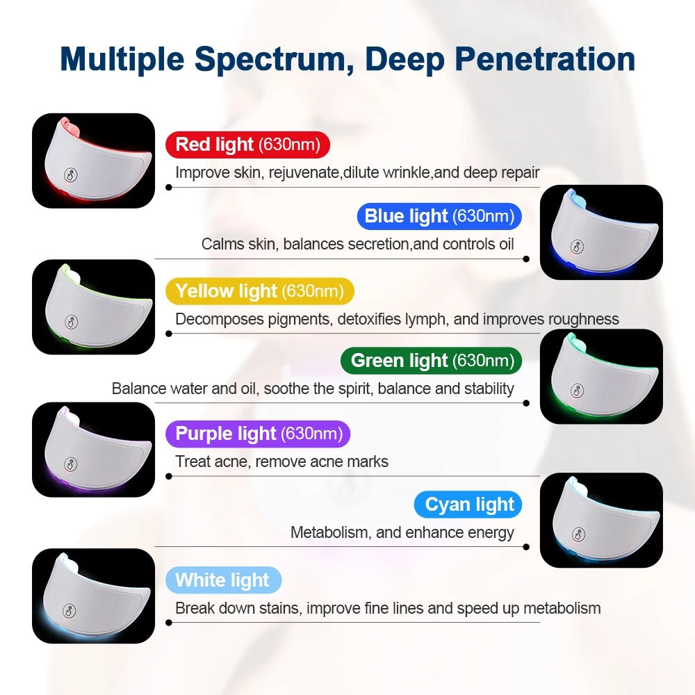 Wireless Photon Beauty Mask
