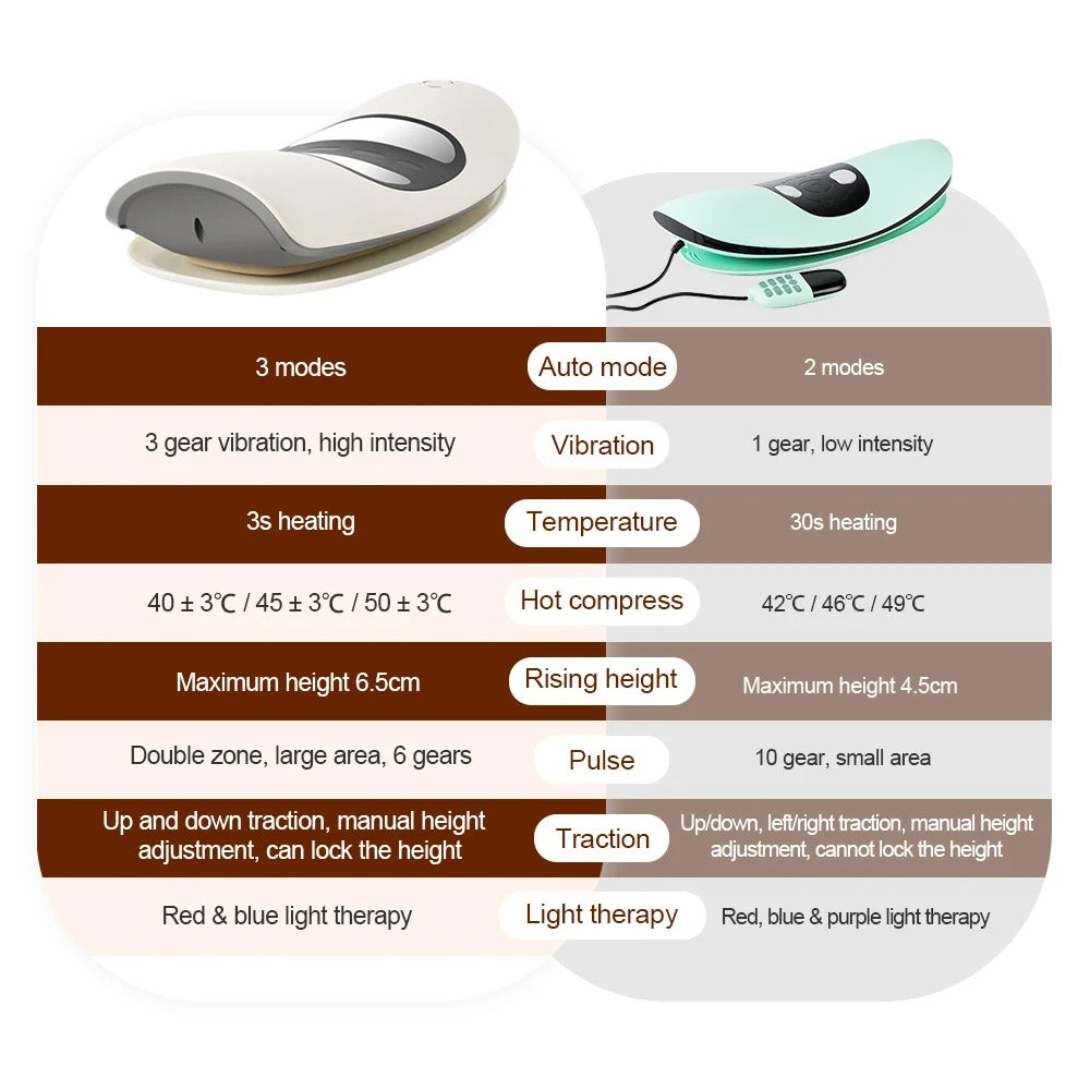 Electric Lumbar Adjustable Massager and Stretcher